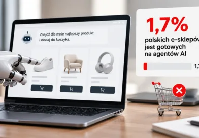 Agenci AI nie kupią w większości polskich e-sklepów. Gotowych jest tylko 1,7 proc.